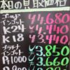 7月15日の金プラチナ価格は？！